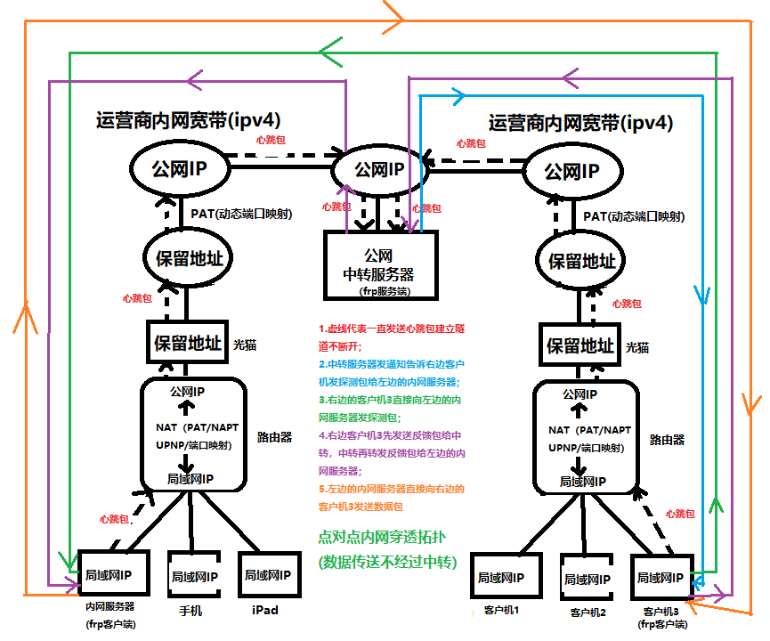 内网渗透解析插图1