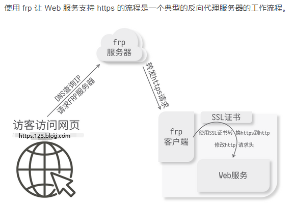 内网渗透解析插图2