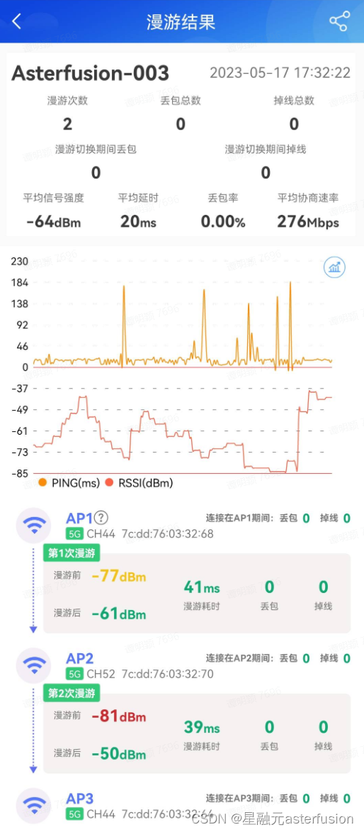 园区漫游的分布式网关方案，体验更好的园区网络-陌上烟雨遥