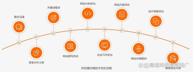 SEO搜索优化怎么做？(12个SEO搜索引擎优化的有效方法)-陌上烟雨遥