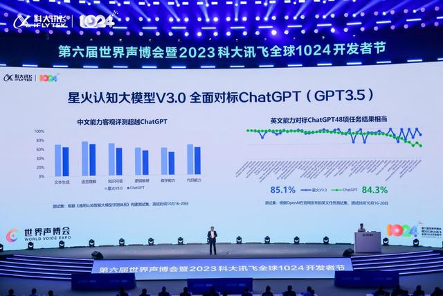 讯飞星火V3.0发布，升级AI人设、启发式对话，打造每个人的AI助手插图1