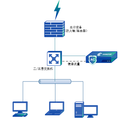 旁路模式插图