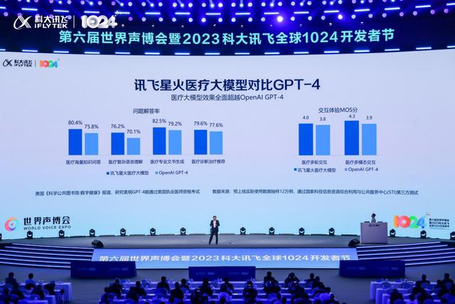 讯飞星火V3.0发布，升级AI人设、启发式对话，打造每个人的AI助手插图7