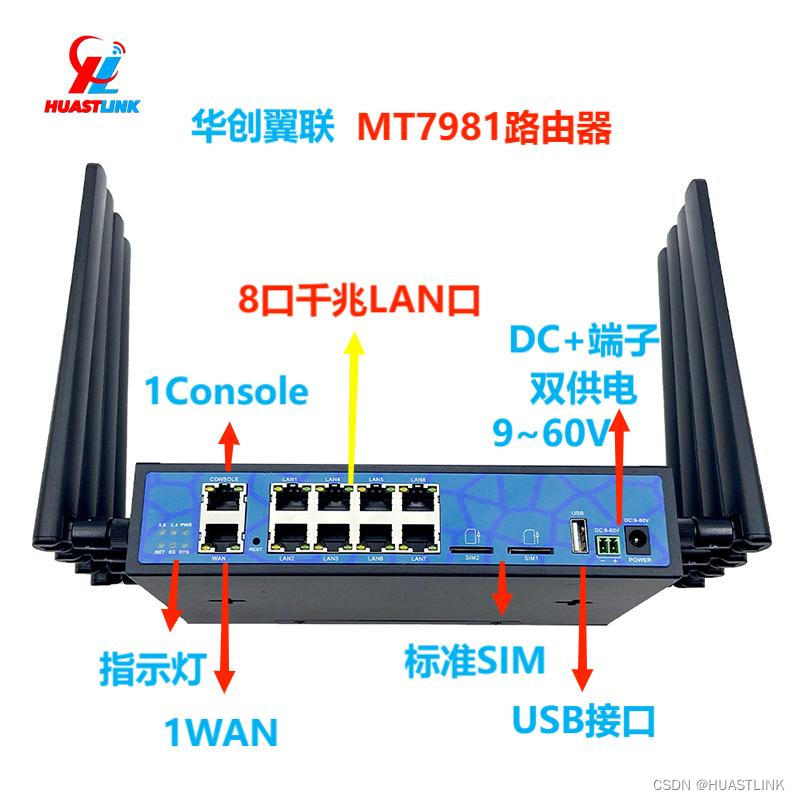 8口路由器 篇五：8口千兆路由器支持5G4G插卡上网，MT7981芯片，外置RJ45调试串口插图