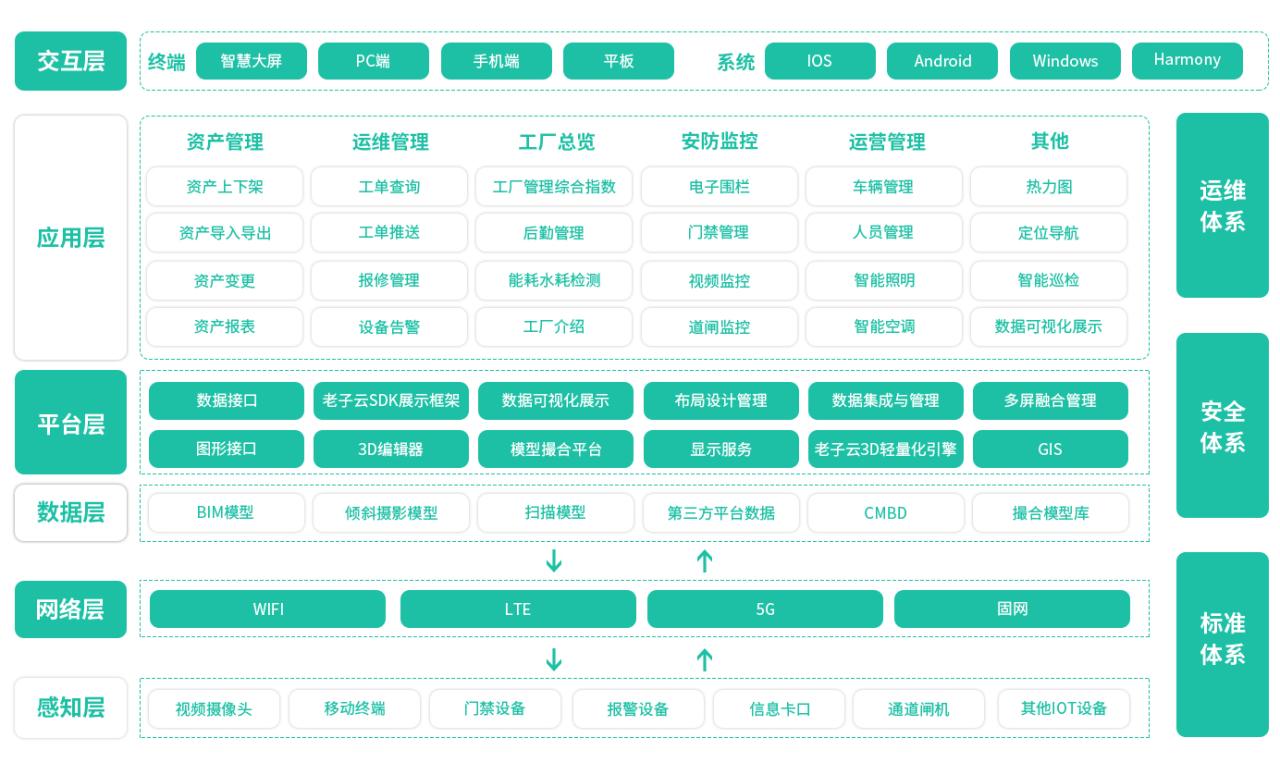 这款双4G/5G路由器,成就了一家钢企的“无线梦,硬核工业级!插图1