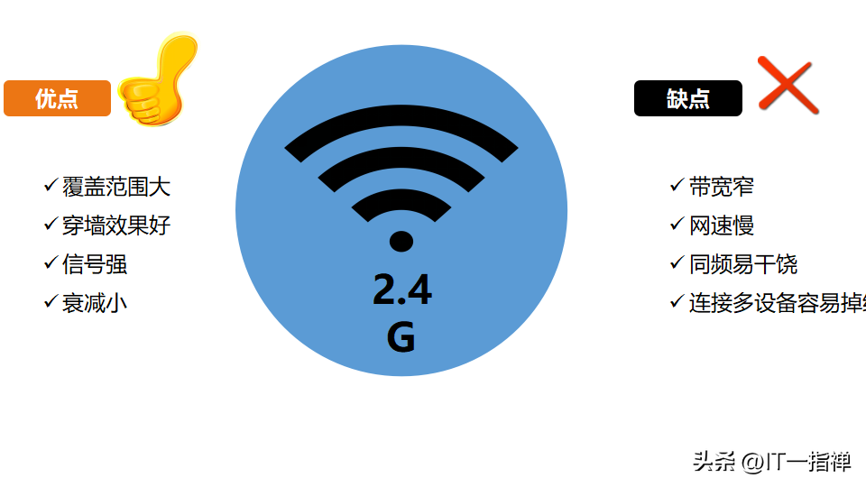 搞懂路由器2.4G和5G的区别，以及双频合一模式！插图4