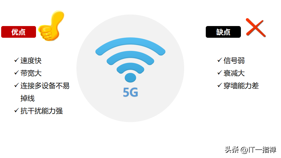 搞懂路由器2.4G和5G的区别，以及双频合一模式！插图7