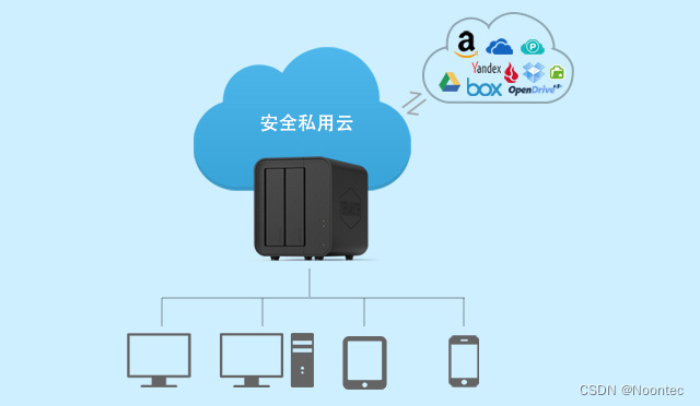 手把手教你如何实现TNAS与云盘之间的无缝同步技巧插图