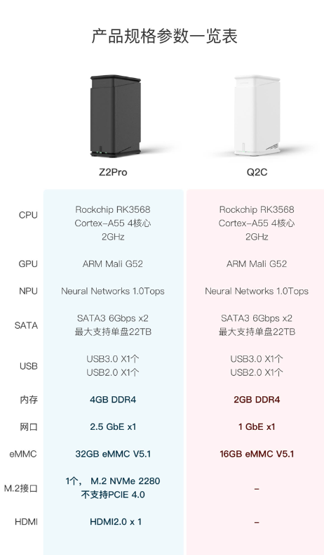 极空间私有云发布新品，掀起NAS普及风暴插图2