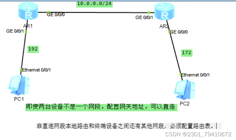 路由器的转发原理插图1