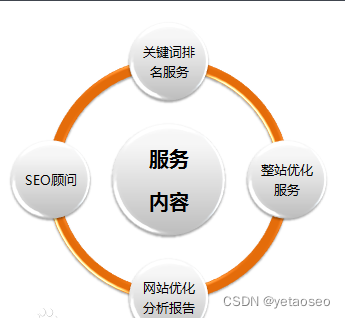 网站seo优化到底该怎么做呢-陌上烟雨遥