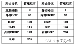 网络技术-Cisco路由器-陌上烟雨遥