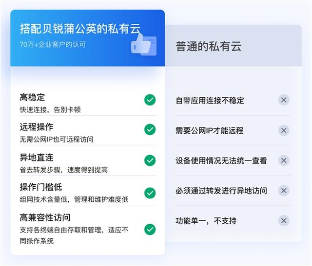 贝锐蒲公英异地组网，无需公网IP远程直连NAS、私有云插图