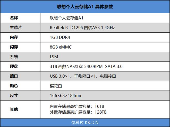 告别网盘龟速下载！联想个人云存储A1评测：不到千元即可拥有的入门级NAS插图2