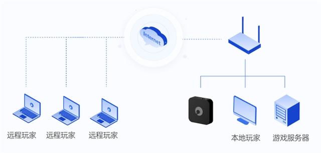 贝锐蒲公英异地组网，无需公网IP远程直连NAS、私有云插图10