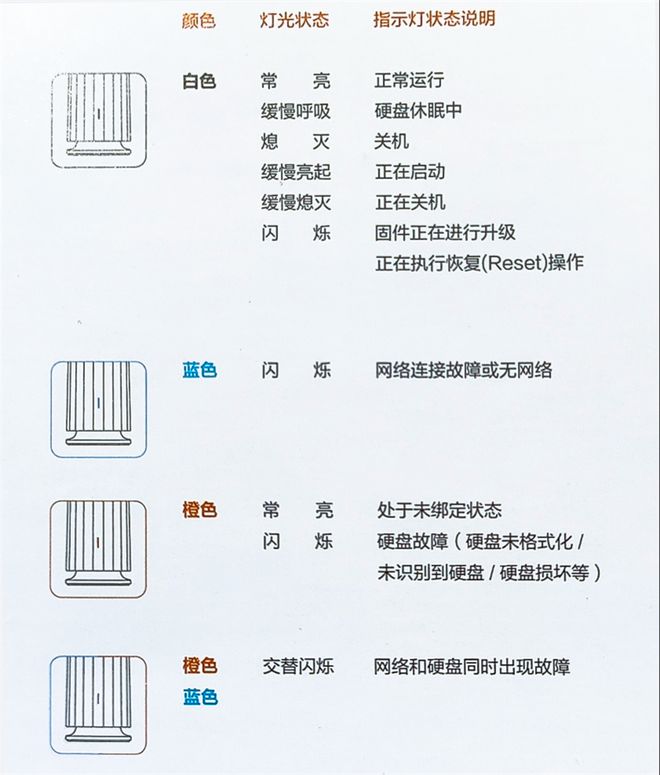 告别网盘龟速下载！联想个人云存储A1评测：不到千元即可拥有的入门级NAS插图7