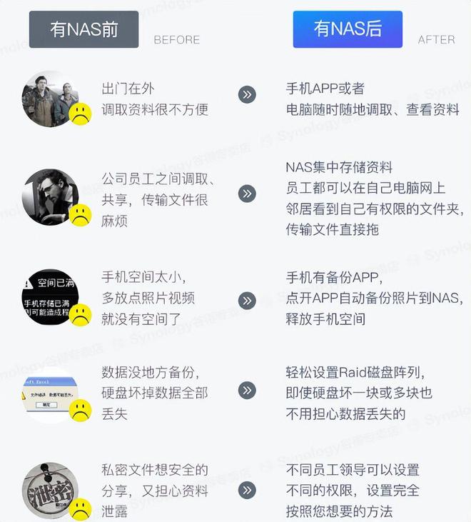 「NAS新手必入」极空间Z4S：真正零门槛打造私有云插图1