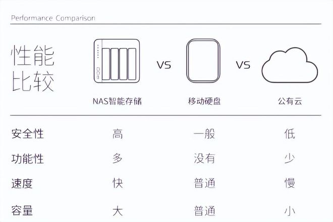 「NAS新手必入」极空间Z4S：真正零门槛打造私有云插图2