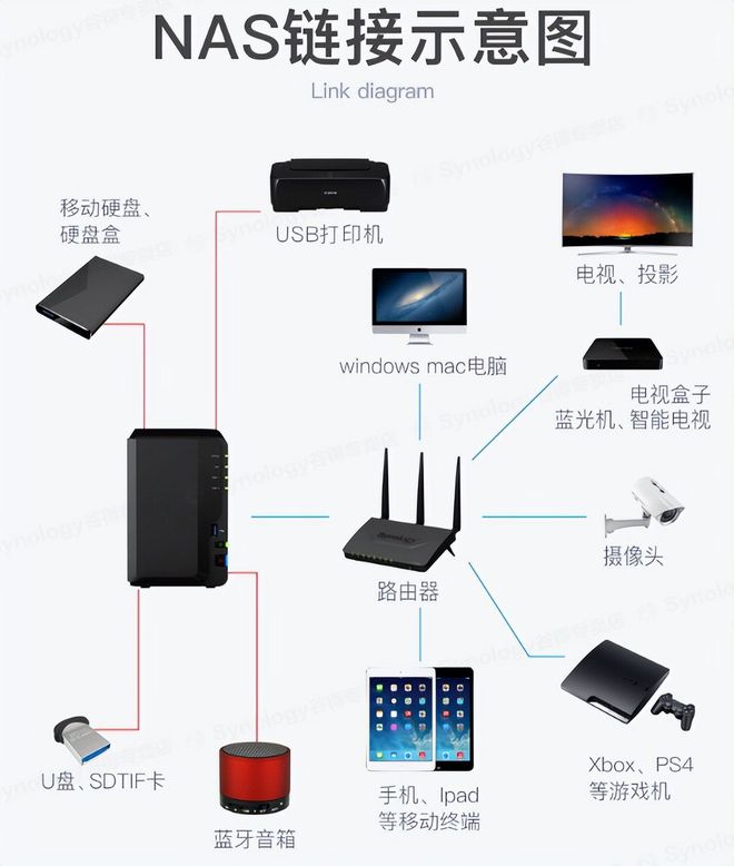 「NAS新手必入」极空间Z4S：真正零门槛打造私有云插图3