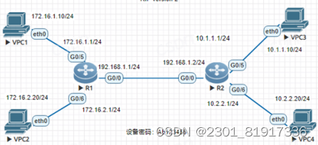 RIP协议与如何配置RIP_2台路由器插图1