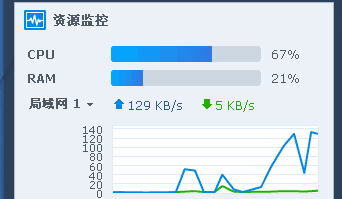 黑群晖通过DDSM半洗白-陌上烟雨遥