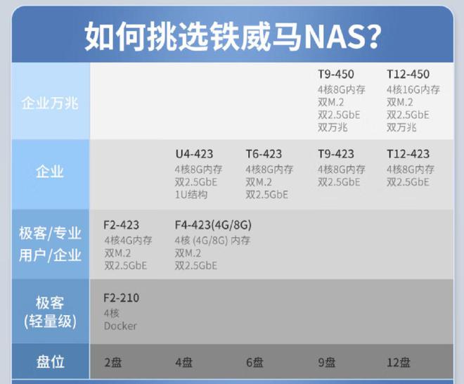 2000元以下！专业级也来卷性价比，铁威马四盘位NAS有多能打插图16