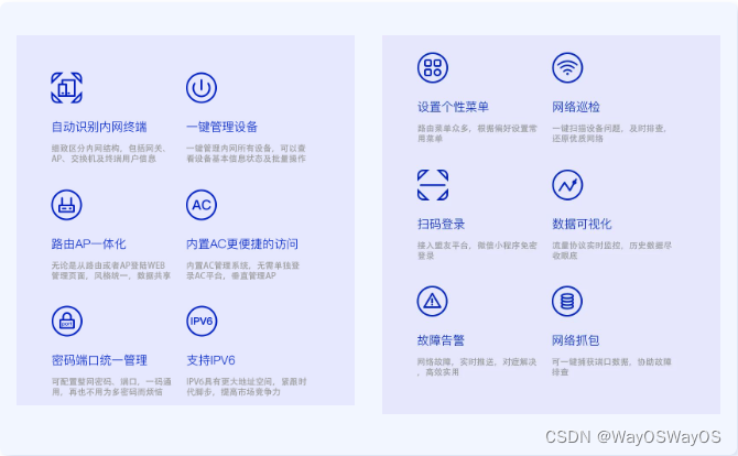 维盟2.5G企业级路由器|硬核升级，双千兆接入，多维应用插图3