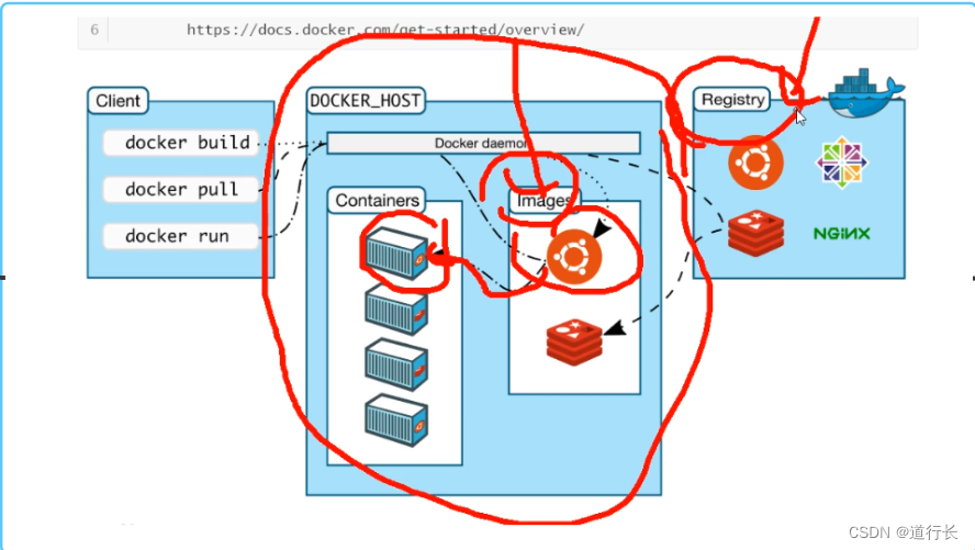 docker 环境部署安装插图10