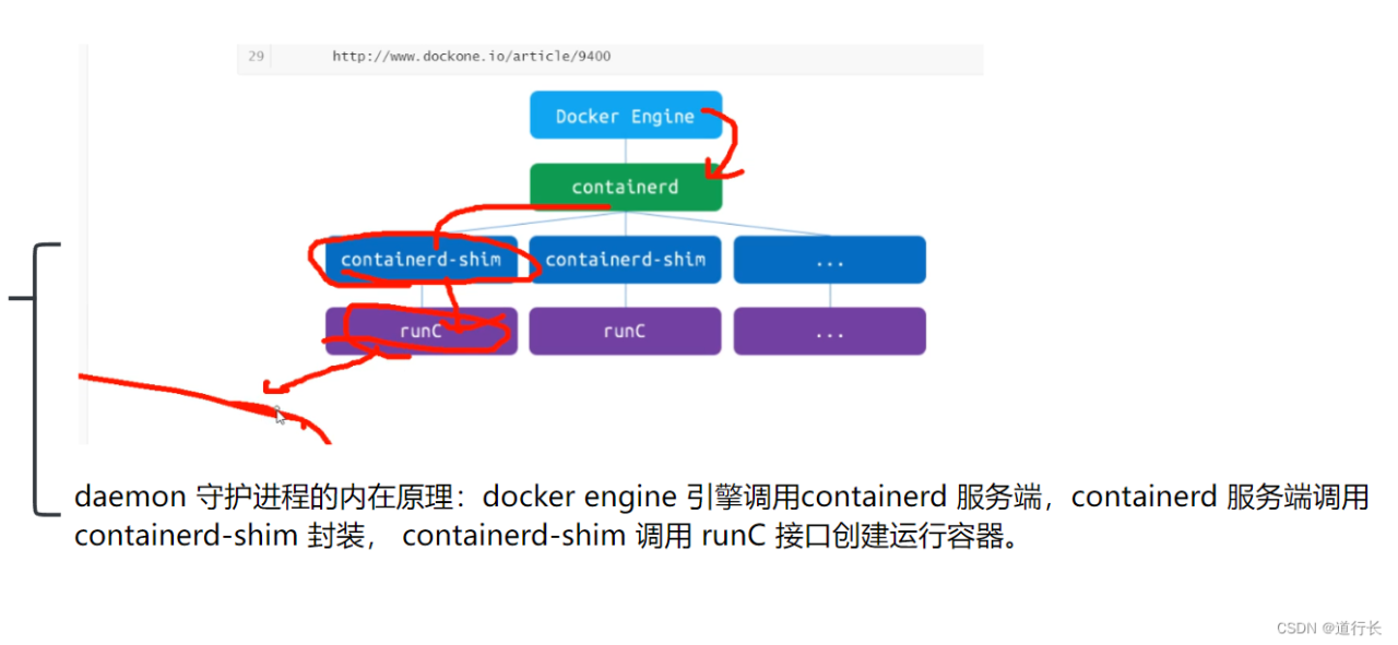 docker 环境部署安装-陌上烟雨遥