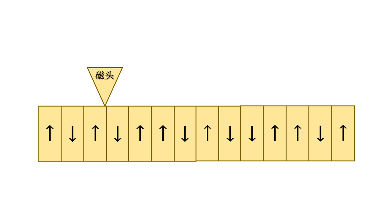 「科普向」磁盘（二）机械硬盘工作原理