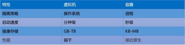 容器化架构的魅力：解析Docker与Kubernetes的应用与优势插图