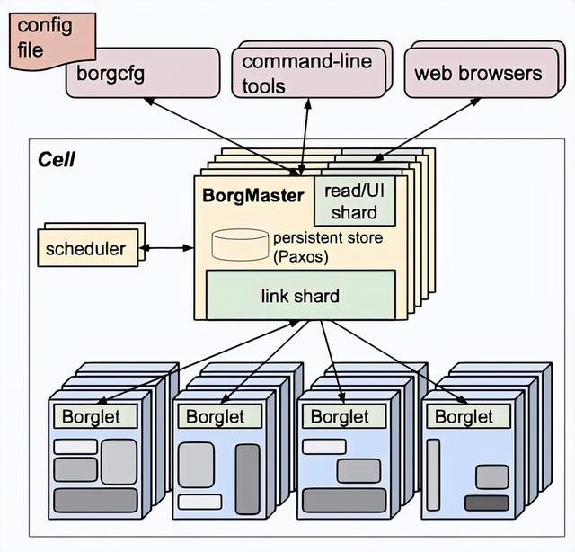 容器化架构的魅力：解析Docker与Kubernetes的应用与优势插图2