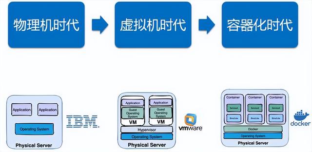 容器化架构的魅力：解析Docker与Kubernetes的应用与优势插图3