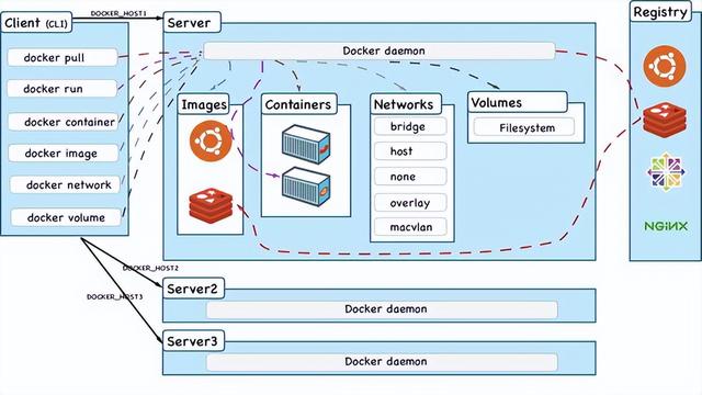 容器化架构的魅力：解析Docker与Kubernetes的应用与优势插图9