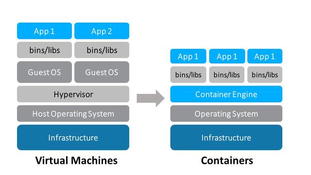 容器化架构的魅力：解析Docker与Kubernetes的应用与优势-陌上烟雨遥