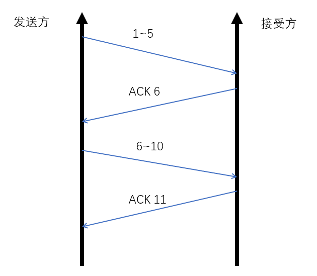 eNSP软件基础插图