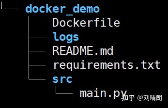 python打包为docker镜像-陌上烟雨遥