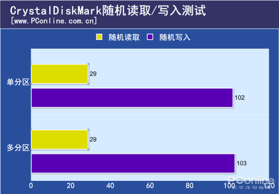 固态硬盘分区太多会变成机械硬盘？插图7