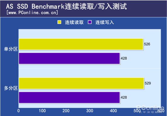 固态硬盘分区太多会变成机械硬盘？插图10