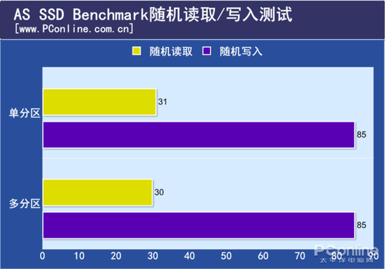 固态硬盘分区太多会变成机械硬盘？插图11