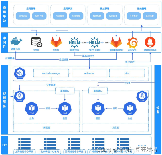 存内计算是否可以应用于边缘计算插图