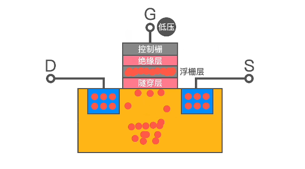 机械硬盘固态硬盘读写原理插图5