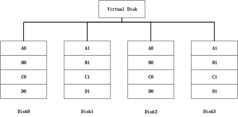 Terramaster TOS 命令注入漏洞(CVE-2022-24990).Centos7漏洞扫描-陌上烟雨遥