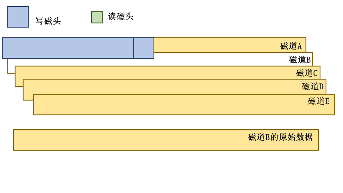 「科普向」磁盘（二）机械硬盘工作原理