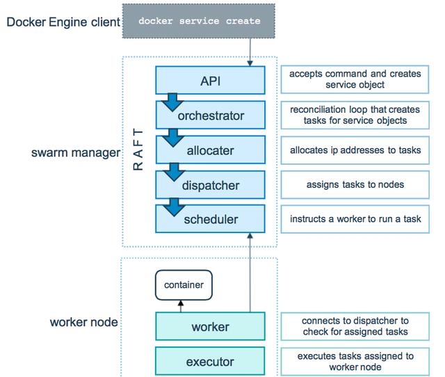 架构设计：Docker容器化部署插图6