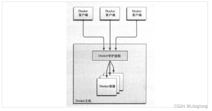 docker从安装到部署项目，一篇文章教会你插图3