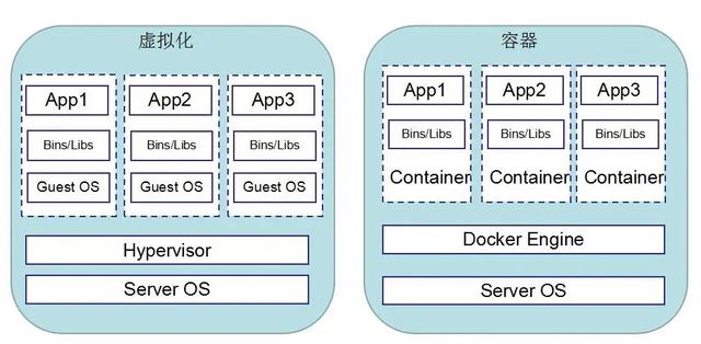 架构设计：Docker容器化部署插图7