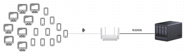 双网口怎么玩？UGOS Pro 系统使用教程第六期插图2