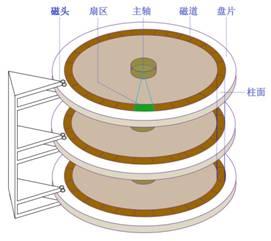 机械硬盘插图1