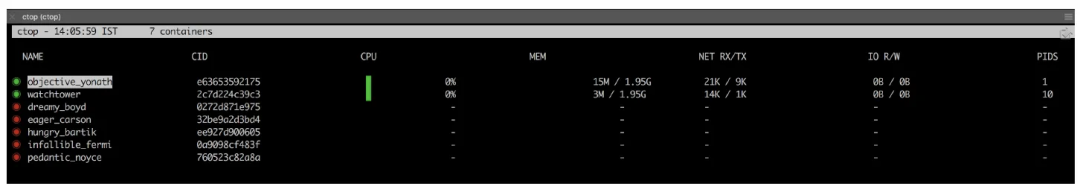 5 款非常好用的 Docker 工具-陌上烟雨遥